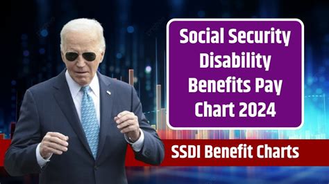 Social Security Disability Rating Chart