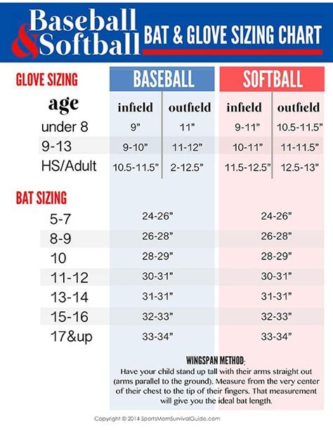 Softball Size Chart