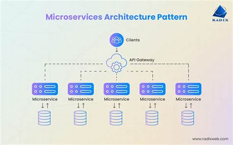 Software Architecture Pattern