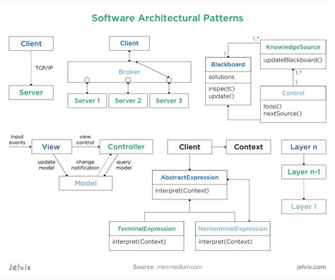 Software Design Descr… 