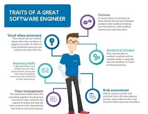 Software Engineer Skill Set