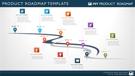 Software Product Roadmap Template
