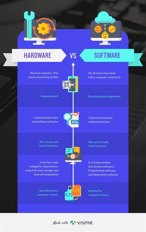 Software and Hardware Compatibility