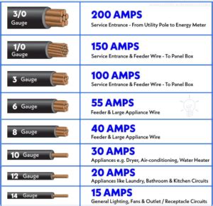Solar Cable Size Chart