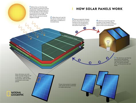 Solar PWR