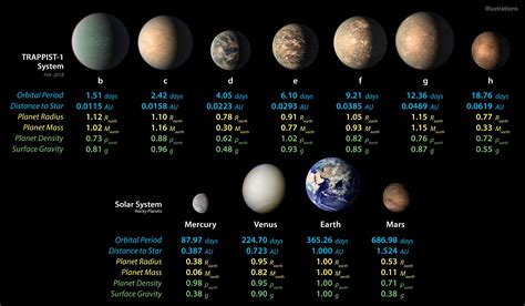 Planet Size Chart