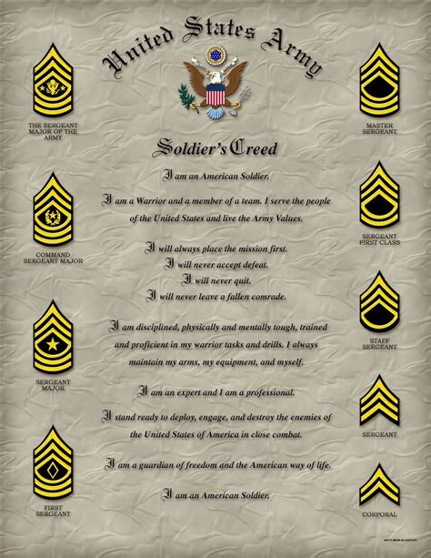 Soldiers Creed Printable