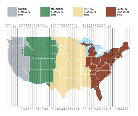 Solunar Deer Hunting Chart