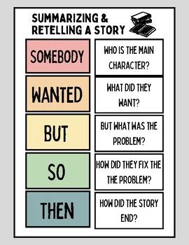 Iso Aperture Shutter Speed Chart