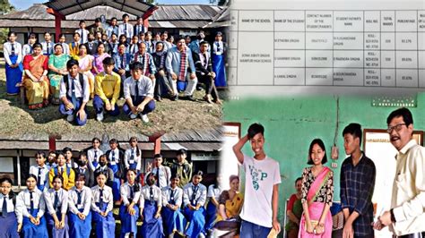 Sonai Jubati Singha Manipuri High School