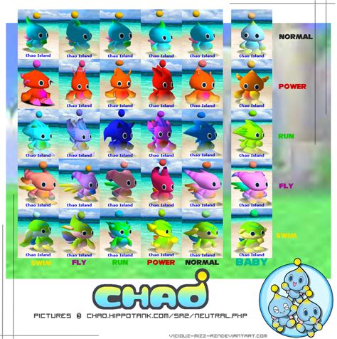 Sonic Adventure 2 Chao Evolution Chart