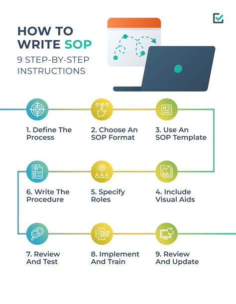 Sop Outline Template