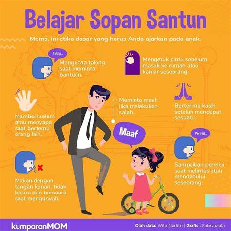 Sopan Santun