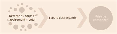 Souffle de Bien-Etre à La Chapelle-de-la-Tour
