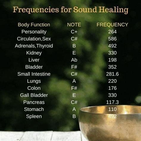 Sound Frequency Chart Hz Healing