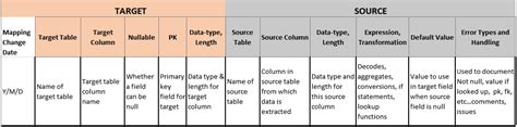 Source To Target Mapping Template