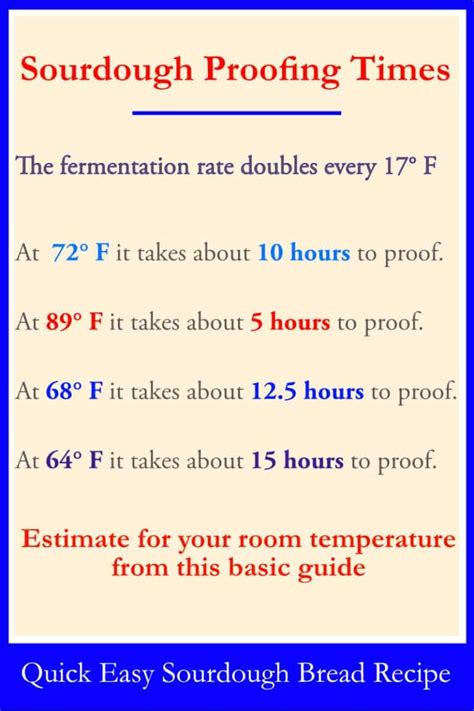 Sourdough Bread Proofing Chart