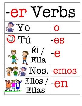 Spanish Er Verb Chart