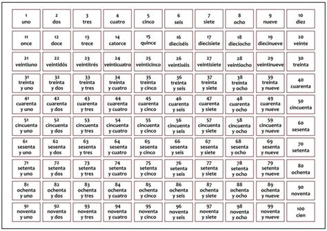 Spanish Numbers 1 100 Printable