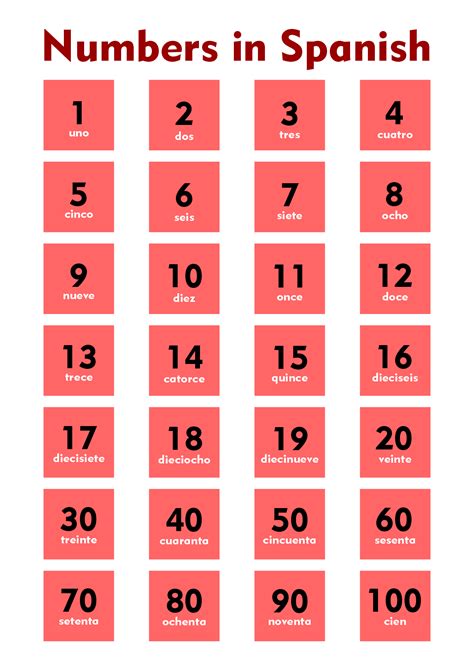 Spanish Numbers 1-100 Chart