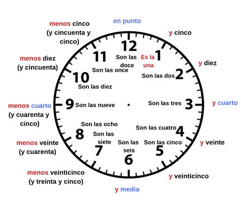 Spanish Time Chart