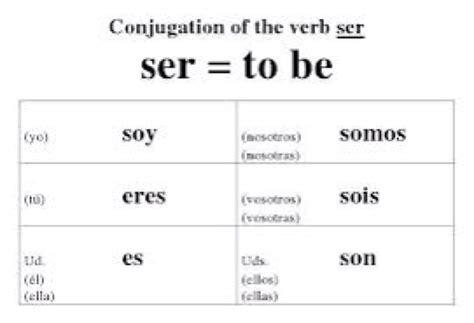 Spanish Verb Ser Chart