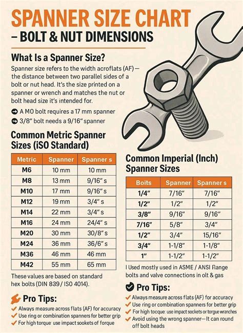 Spanner Size Chart