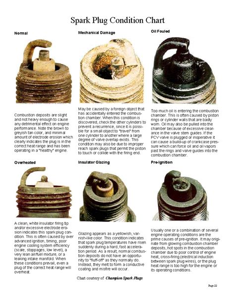 Spark Plug Failure Chart