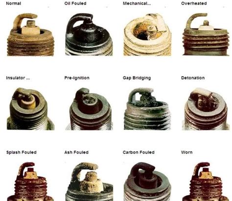 Spark Plug Spacing Chart