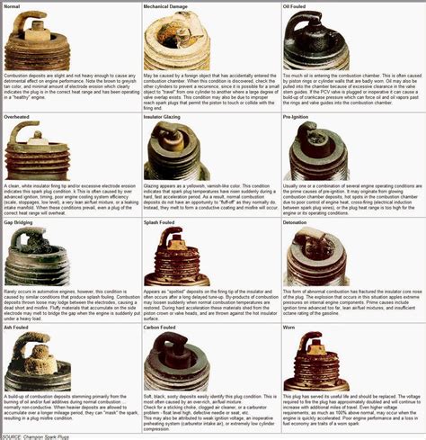 Spark Plug Substitute Chart