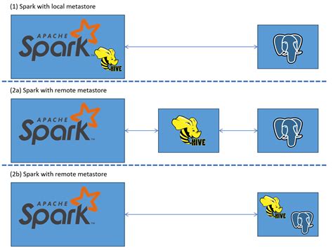 Spark.hadoop.metastore.catalog.default