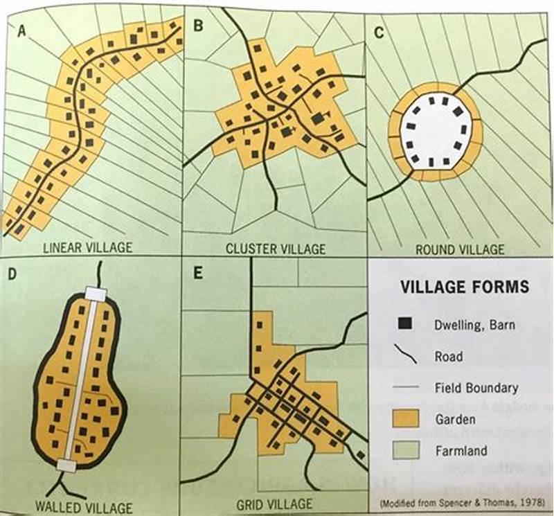 Spatial Pattern Ap Human Geography