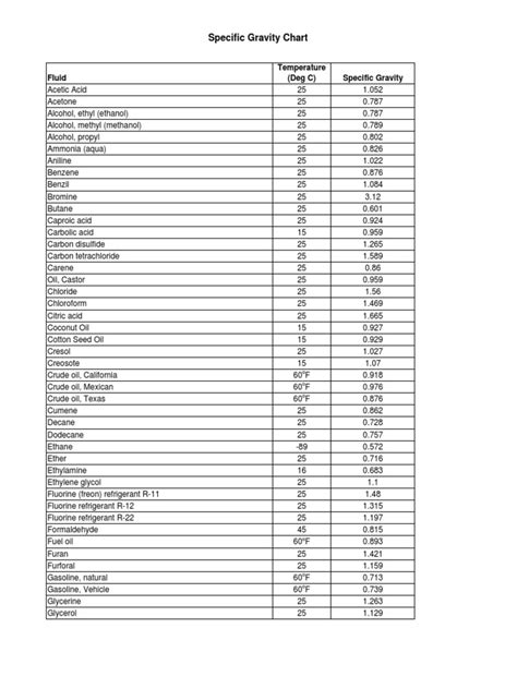 Specific Gravity Chart Alcohol