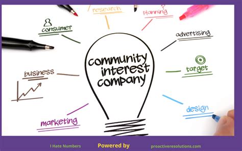 Spectrum Dynamics Community Interest Company