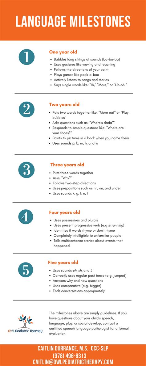 Speech Language Milestones Chart