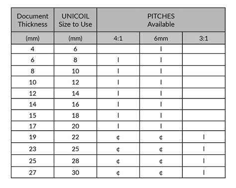 Spiral Binding Size Chart