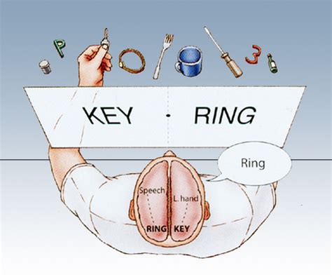 Ring Keys