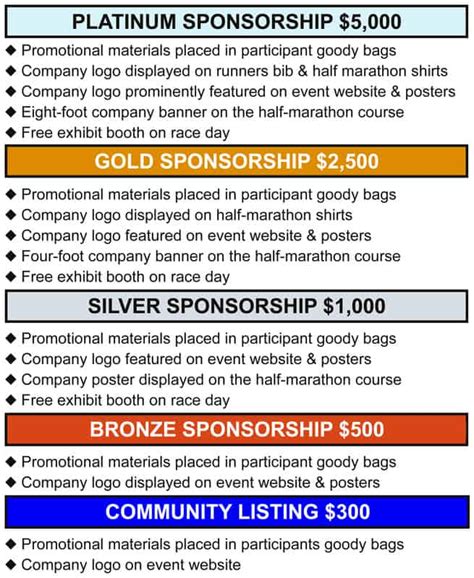 Sponsorship Packet Template