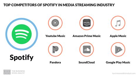 Spotify Partners with Major Labels to Develop AI Music Tools - TechStory