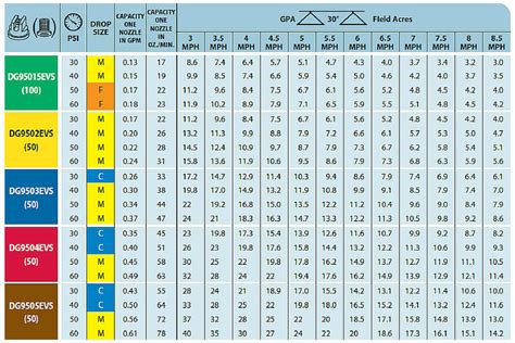 Sprayer Nozzle Size Chart