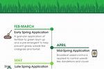 Spring Lawn Care Schedule