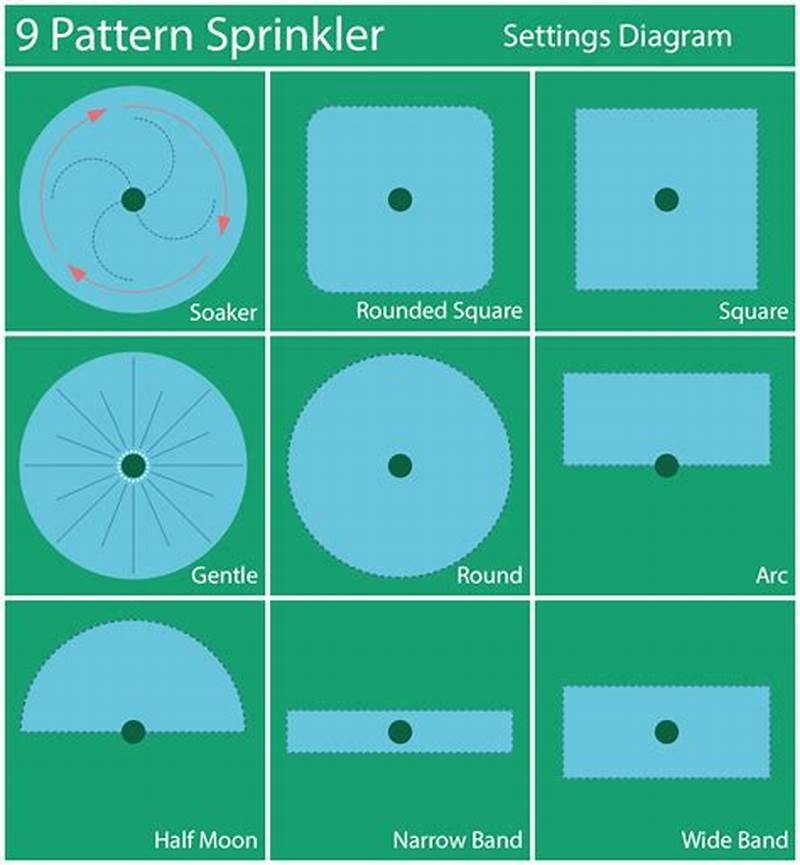Sprinkler Head Rectangular Pattern