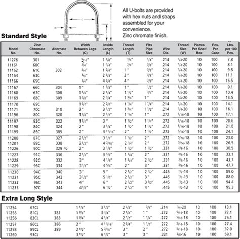Square Ubolt Size Chart