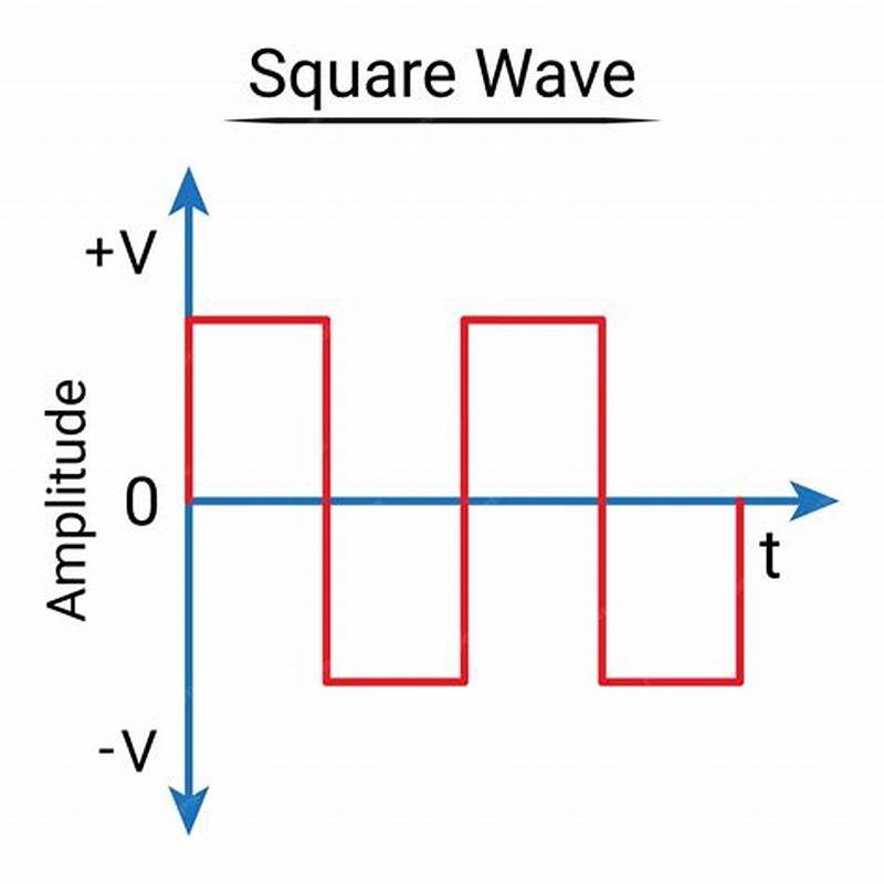 Square Wave Pattern