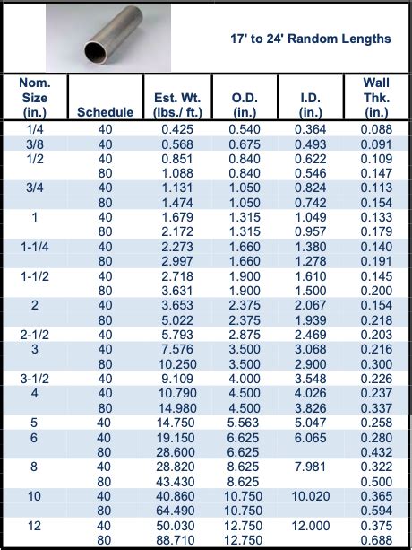 Ss Pipe Specification Chart