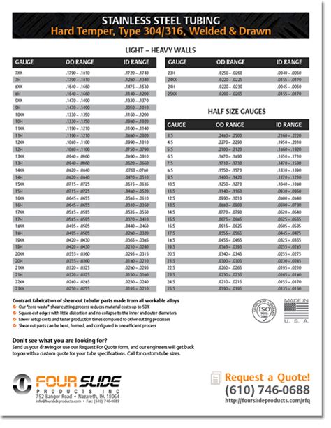 Ss Tubing Size Chart