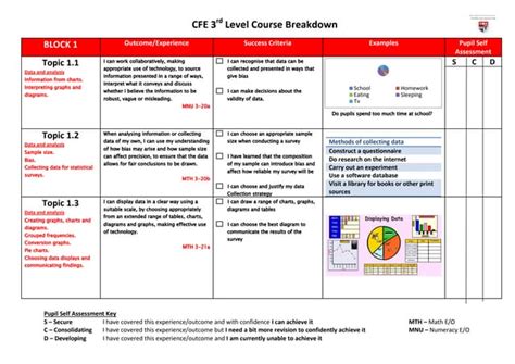 St Josephs Course Catalog