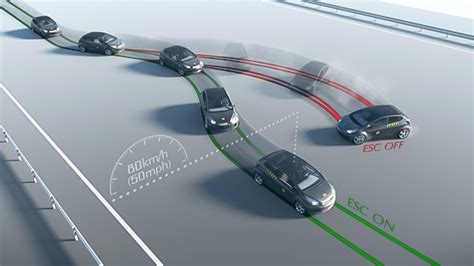 Stability Control Systems