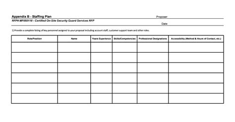 Staffing Plan Template