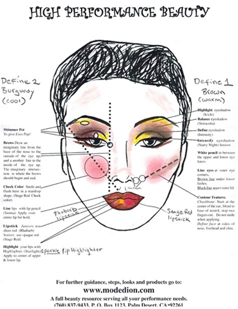 Stage Makeup Face Chart